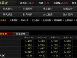 股票002572（重庆法意嘉是索菲亚吗？）