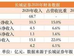 英大证券软件？长城证券英大证券收入？