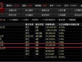 600122宏图高科 电子板块的股票有哪些？