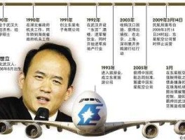 东星航空兰世立 湖北为什么没有航空公司？