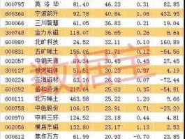 稀土概念股大涨，江西稀土第一龙头股？