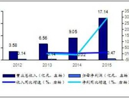 天龙集团，天龙集团数字营销收入为啥这么多？