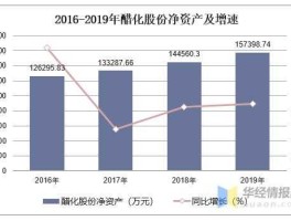 603968？603968醋化股份主营业务？