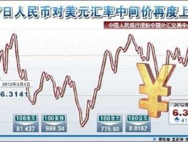 人民币对美元汇率图？人民币对美元汇率到底是什么意思？