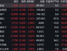 深圳地产股，深圳地产股都有那些？