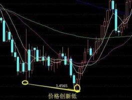 股票大盘走势，一个股票，跟大盘走势相背离，会是什么情况？