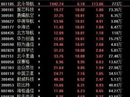 合众思壮股票，北斗导航相关股票代码？
