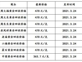 黄金回收价格，黄金回收会贬值多少？