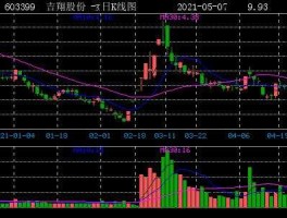 603399 603399吉翔股份属于哪个板块？