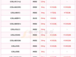 红塔山hts，各种红塔山香烟的价格？