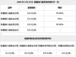 周六福黄金价格今天多少一克（超市黄金多少元一克？）