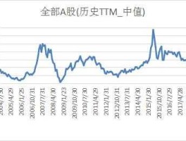 a股市盈率排名？A股的整体市盈率如何计算？
