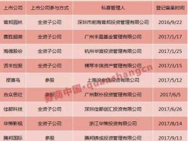 蓉胜超微股吧？珠海市24家上市公司是哪些？