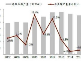 煤炭行业？煤炭行业的发展前景如何？