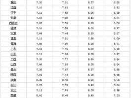 发改委油价新消息？12月17日油价怎样调整？