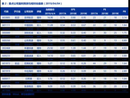 雾霾概念龙头股？A股市场上有哪些雾霾概念股？