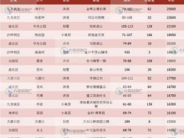 中航地产股吧（中航昕晖地产在全国排名多少？）