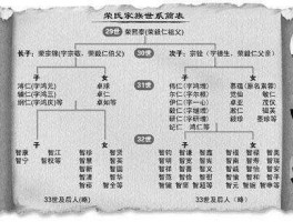 荣氏家族 荣氏家族祖籍陕西什么地方？