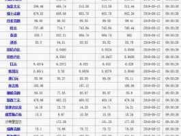 中国银联官网汇率查询（中行银联汇率）