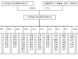 凤凰股份股票，有公司持别人几百万股叫独角兽，凤凰股份应该叫什么？