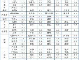中铁快运价格查询？中铁快运和顺丰哪个便宜？
