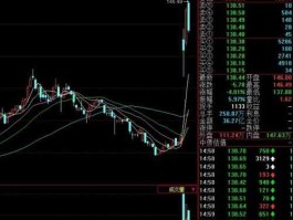 中国重工股票？中国重工股票分析？