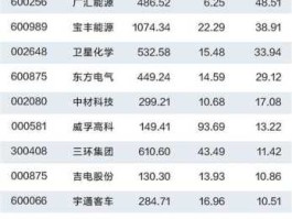 601555股票（苏州上市公司名单？）