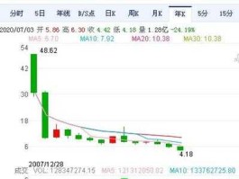 st长信股票 总市值最低的全流通A股是哪只股票？