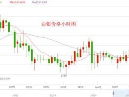 白银走势（白银会跌到一元一克吗？）