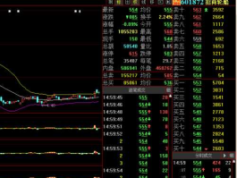 601872，601872招商轮船，怎么就不涨呢？