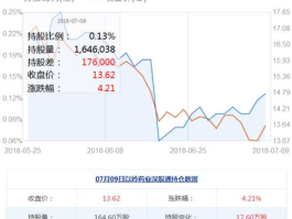 以岭药业股票（林曝光账户股票有以岭药业是否真实？）