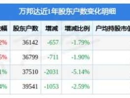 万邦达股票 万邦达股票历史最高价？