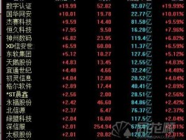 600718股票？东软集团是500强吗2021？