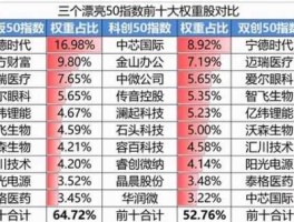银江股份300020，创业板漂亮50有哪些股票？