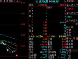 000835（煤炭龙头股有哪些？）