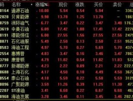 股票600688（原油板块都有哪些股票？）