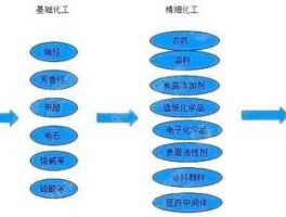 中国化学网，中国化工网采用什么电商模式？