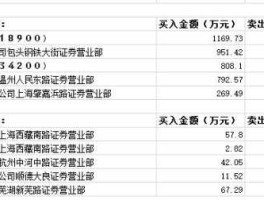 浙商证券同花顺（券商代码是多少？）