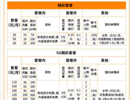 5g套餐（4g套餐5g套餐区别？）