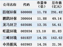 环保概念股，污水处理概念股和水务上市公司有哪些？