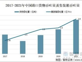 航运市场 2021港口航运行业前景？