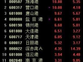 珠海港股票？出口贸易类的股票有哪些？