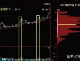 股票002453？成交量极度萎缩的股票？