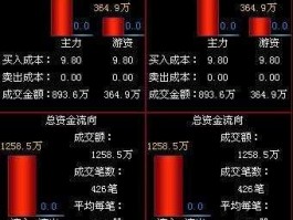 深物业a股票，我买了深物业，这股重组成功的概率大吗，开盘后会有几个涨停吗？