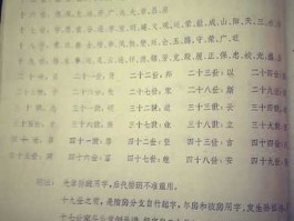 昆十一中贴吧（姓朱的家谱字辈有，凤，宝，志，后面是什么？）