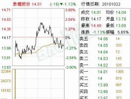 贵糖股份股票，食品股票有哪些？