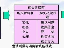 事件驱动理论，刺激反应理论是谁提出来的？