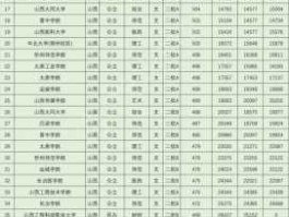 山西省2014高考分数线，2014年山西省考行测67分，这个分数低么？
