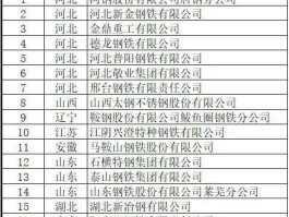 中国钢企排名 酒钢在国内钢企实力？