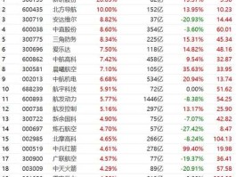 北方导航股票 军工，龙头股，有，哪些？